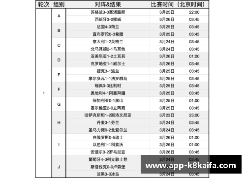 欧洲杯预选赛直播观看指南及赛程安排
