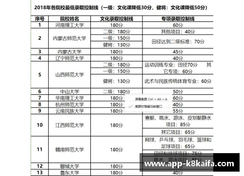高效体育单招培训学校电话联系方式汇总